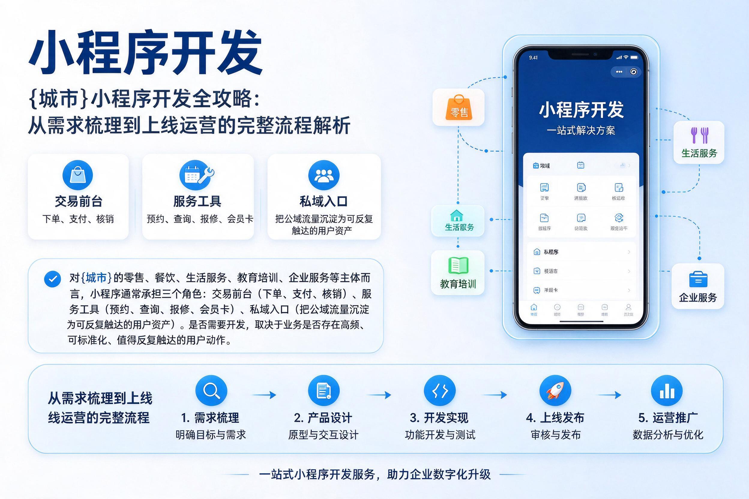 西藏小程序开发全攻略:从需求梳理到上线运营的完整流程解析